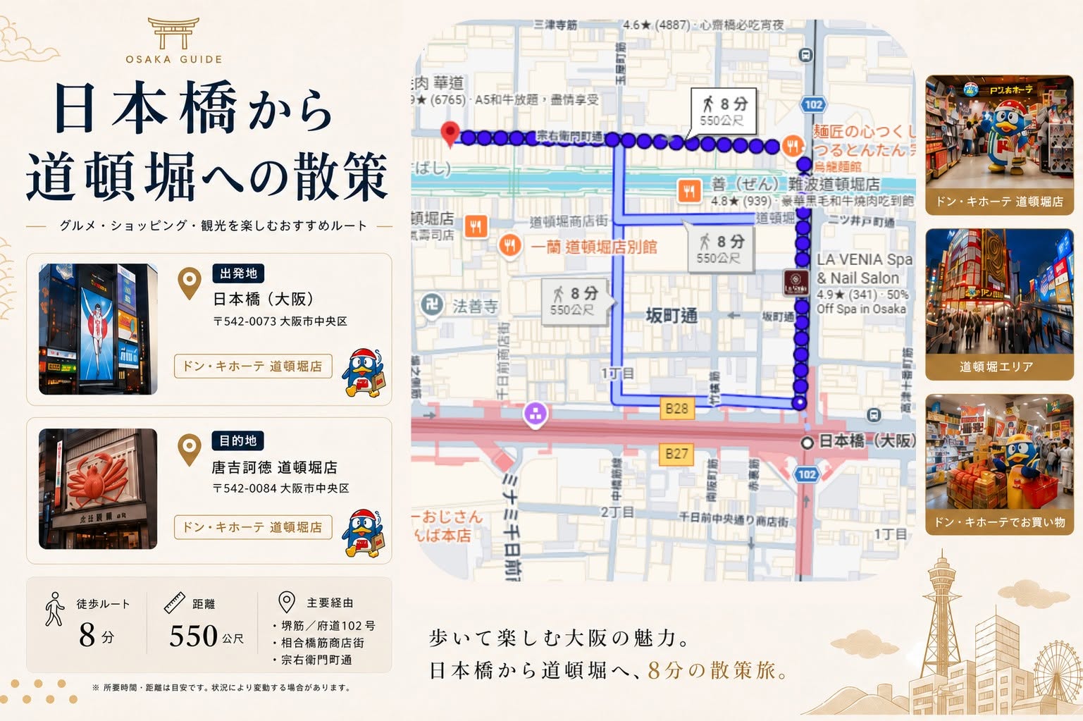 進日遊購物清單：道頓堀唐吉訶德